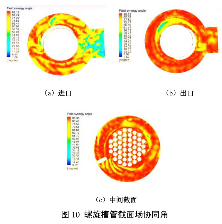 氣相旋轉(zhuǎn)螺旋槽管式換熱器結(jié)構(gòu)優(yōu)化與性能試驗